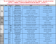 Désignations Phase 1 - 2026/2027